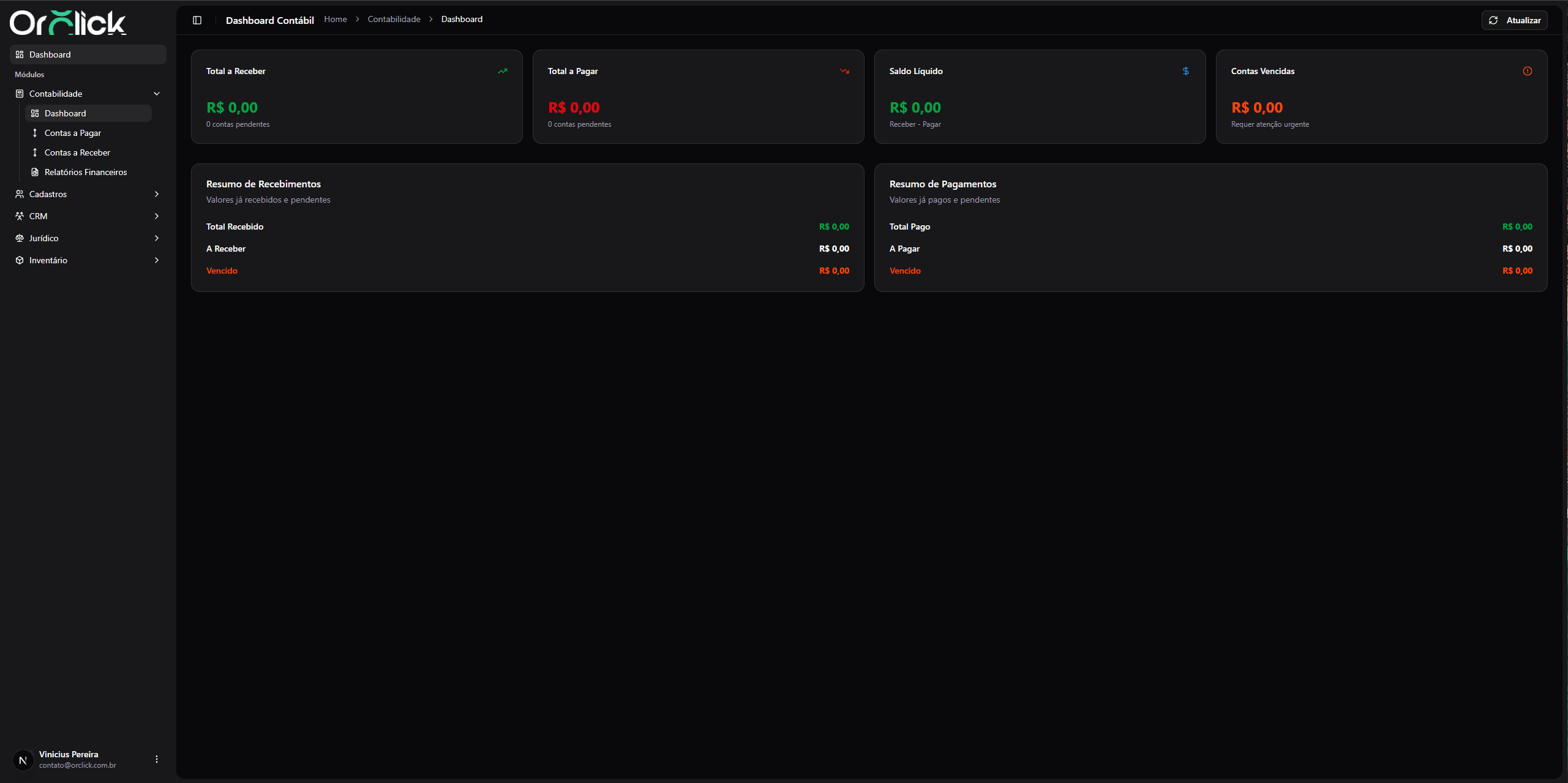 Dashboard Contabilidade
